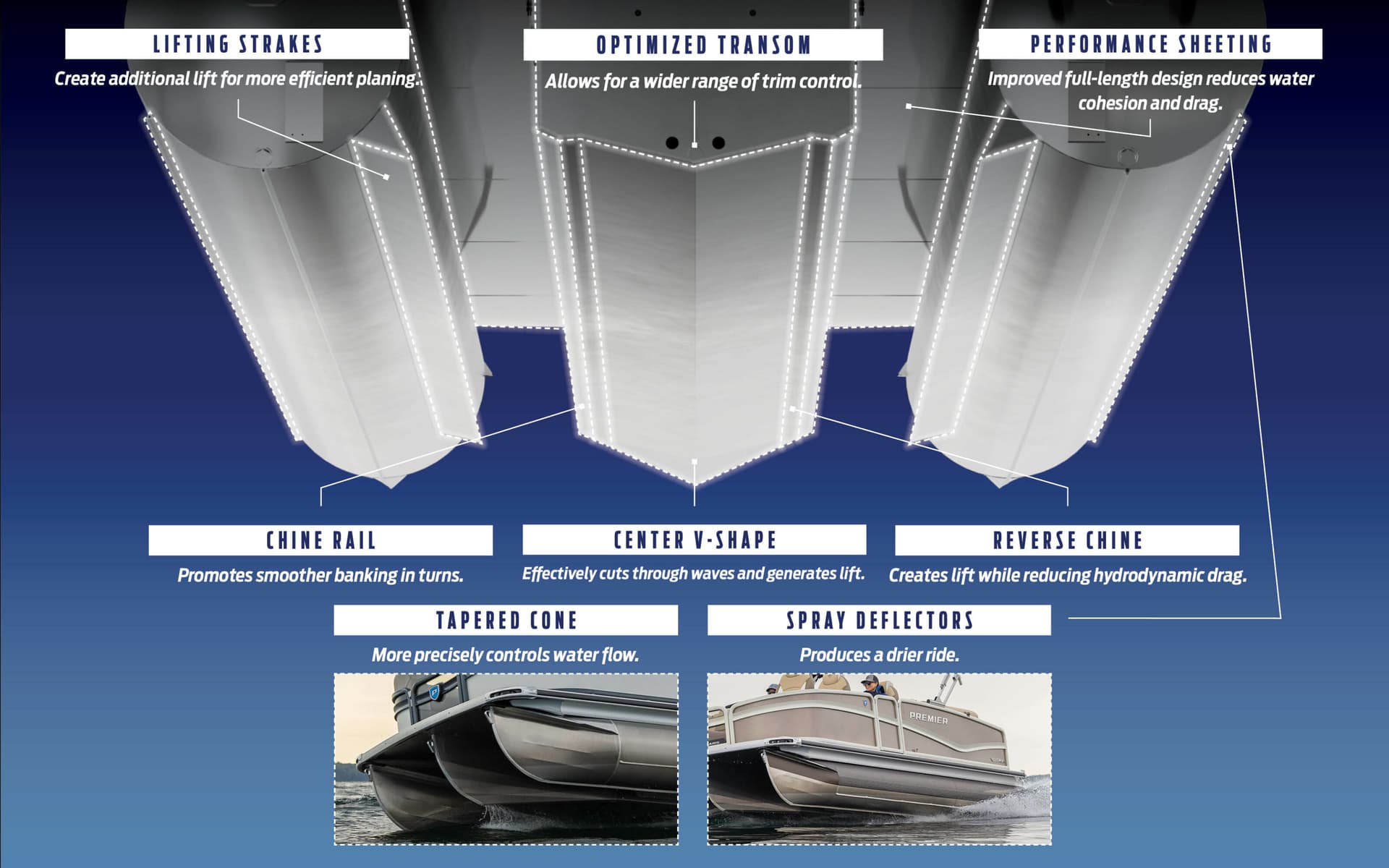 Premier PTX hull technology — cross-section and performance diagram